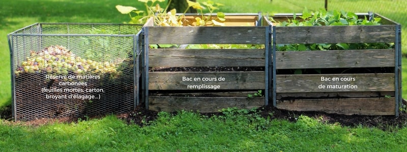 zéro déchet, la solution compost